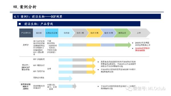 生物医药行业前景如何_未来五年哪些赛道最赚钱