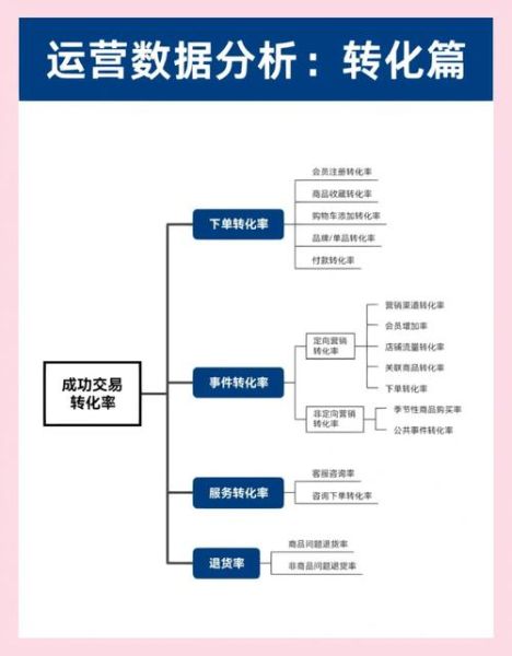 互联网销售怎么做_如何提高转化率