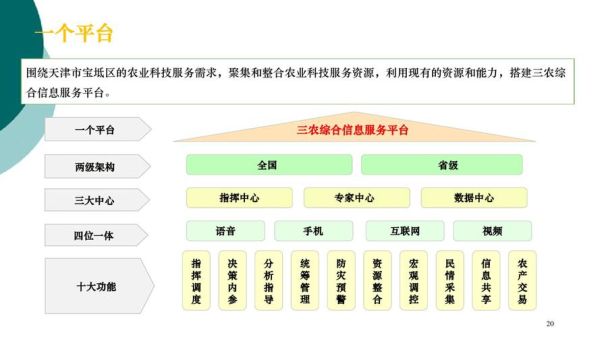 互联网农业创业模式有哪些_智慧农业如何落地