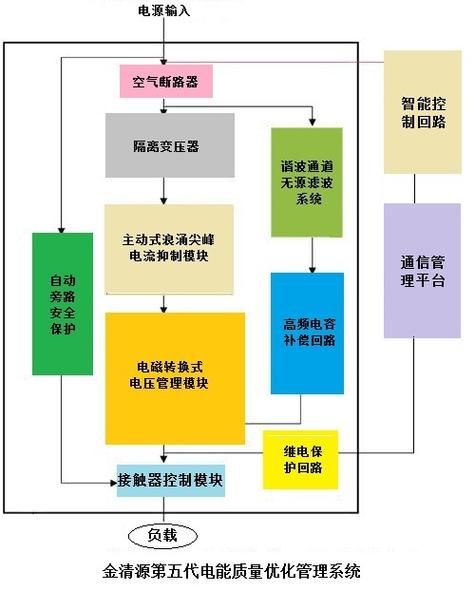 电节能设备哪家好_如何选择高效省电方案