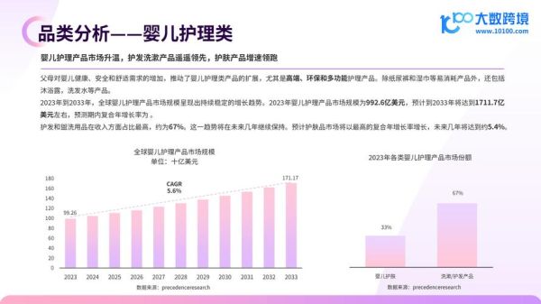 母婴行业竞争结构分析_如何突围