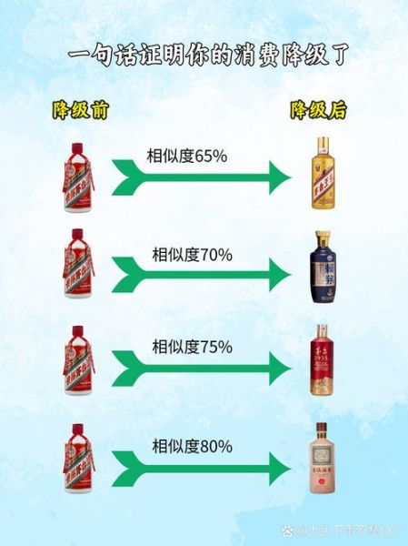 2013年白酒行业现状_高端白酒价格为何暴跌