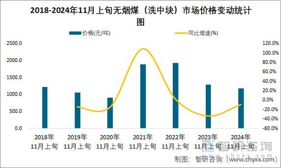 煤炭价格走势预测_煤炭行业未来五年发展趋势