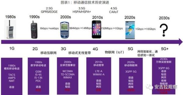 通信行业SWOT分析_5G时代运营商如何突围