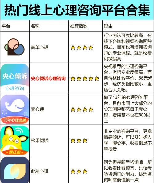 在线咨询多少钱_如何选择靠谱平台