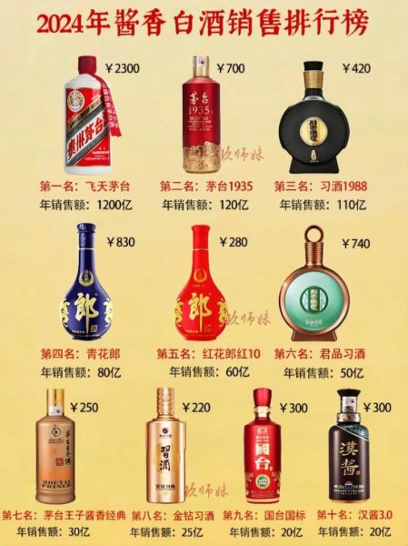 白酒品牌如何选_酱香型白酒有哪些值得买