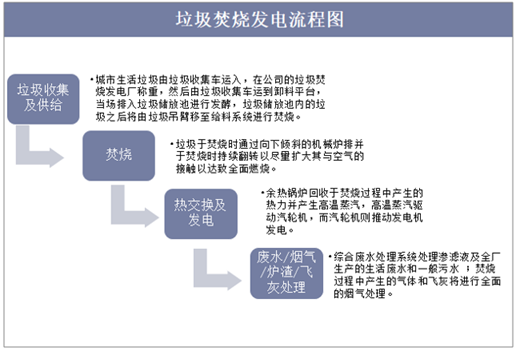 东莞环保发电有限公司怎么样_垃圾焚烧发电流程