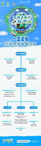 东莞环保发电有限公司怎么样_垃圾焚烧发电流程