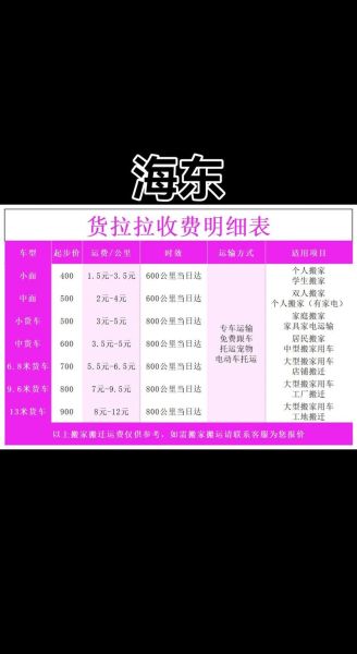 零担物流怎么收费_零担运输时效多久