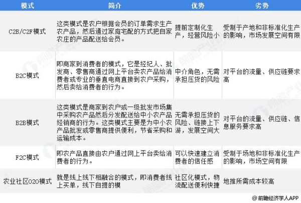 农副产品电商怎么做_如何提升销量