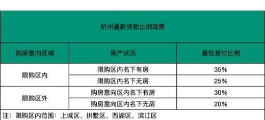 长阳买房投资前景怎么样_长阳未来房价走势预测
