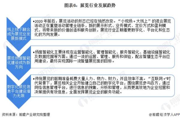展览公司前景如何_展览公司未来发展趋势