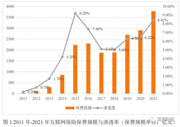 互联网保险可靠吗_2011年互联网保险发展现状
