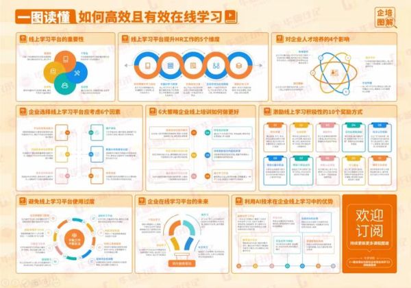 互联网教育未来趋势_在线教育如何盈利