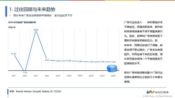 互联网广告未来趋势_2024年广告怎么投放