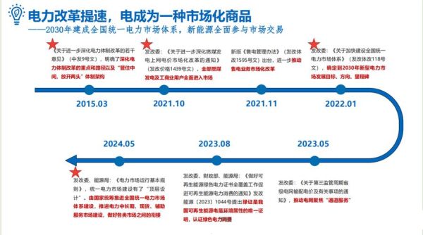 中国能源互联网前景如何_能源互联网投资机会在哪