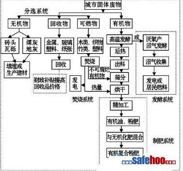 瀚蓝平和固废有限公司怎么样_固废处理流程