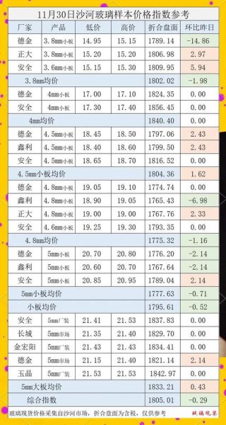 2014年玻璃行业前景如何_玻璃价格为何持续下跌