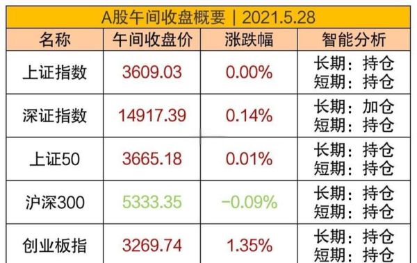 新能源板块还能买吗_哪些细分赛道最具爆发力