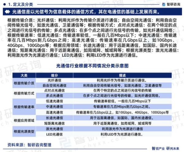 光通信未来发展趋势_光通信行业前景如何