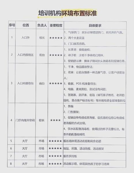 教育设备采购流程_智慧教室设备清单