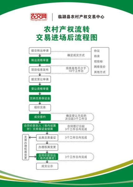 产权交易流程怎么走_产权交易中心收费标准