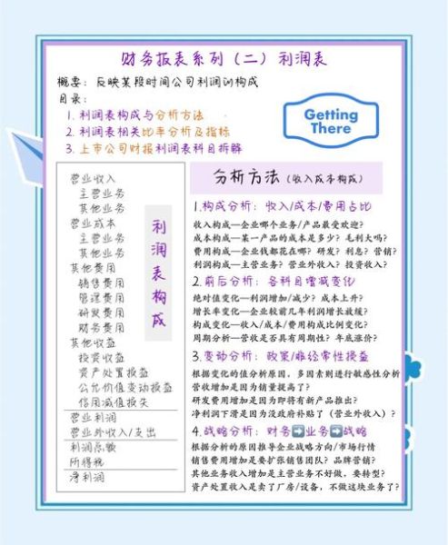 柠檬行业财务效益分析_如何提高利润率