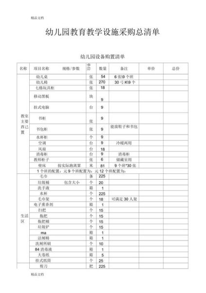 教育设备采购流程_智慧教室设备清单