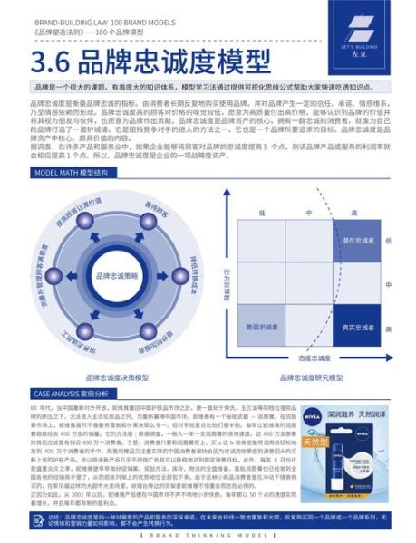 品牌如何提升用户忠诚度_品牌忠诚度提升策略有哪些