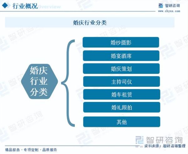 婚庆公司还能赚钱吗_2024婚庆市场趋势