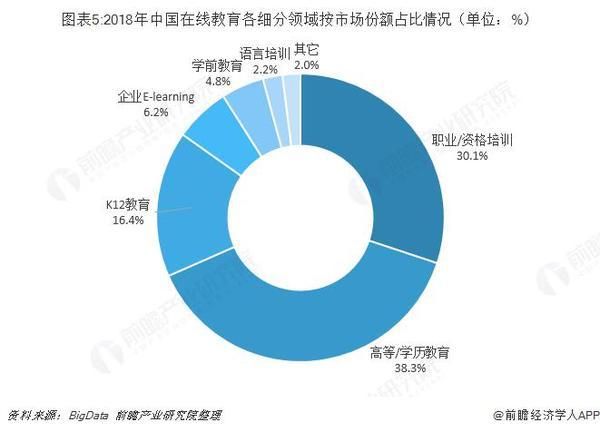互联网教育规模有多大_未来还能增长吗