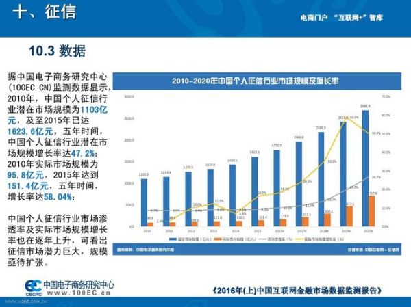 互联网金融门户有哪些_如何评估平台规模