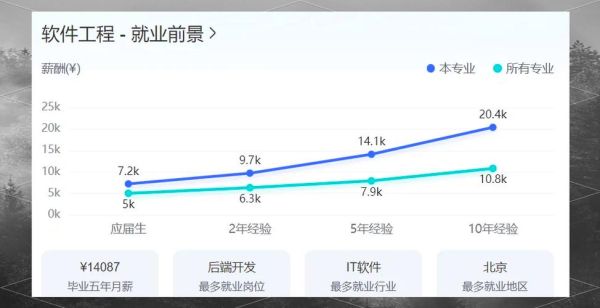 2016软件行业前景如何_软件行业就业方向有哪些