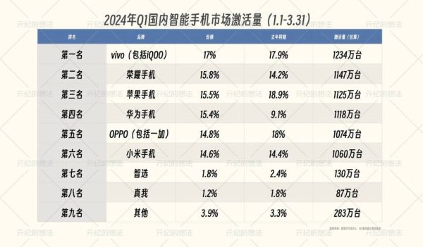 中国手机市场竞争格局_2024年换机需求分析