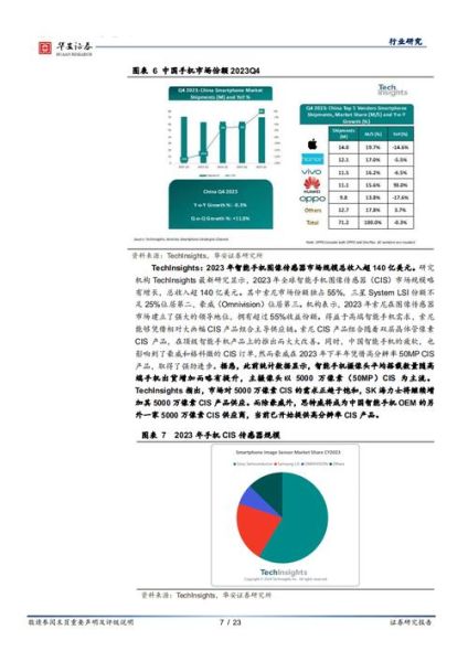 中国手机市场竞争格局_2024年换机需求分析