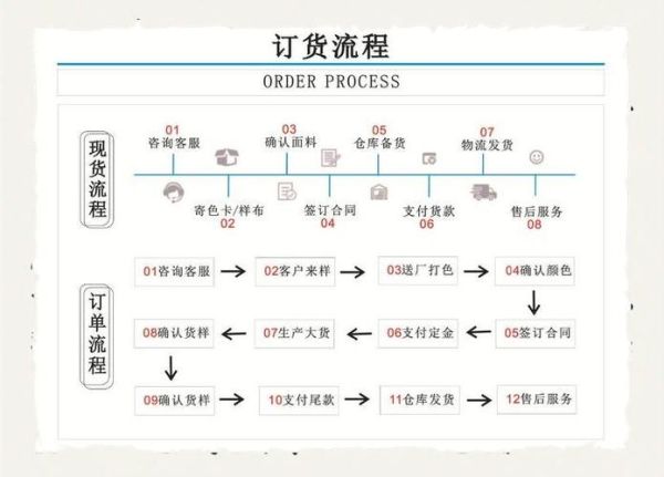 服装制造行业前景如何_服装加工厂如何找订单