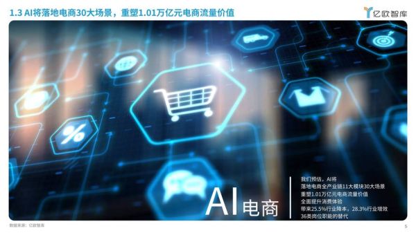 电商行业投资价值_2024年还值得入局吗