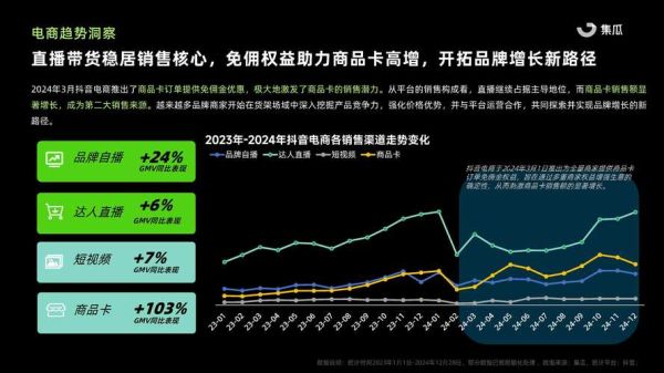 电商行业投资价值_2024年还值得入局吗