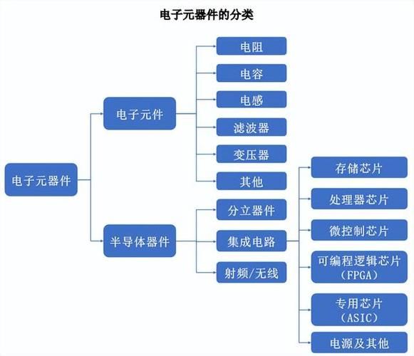电子元器件未来发展趋势_电子元器件行业前景如何