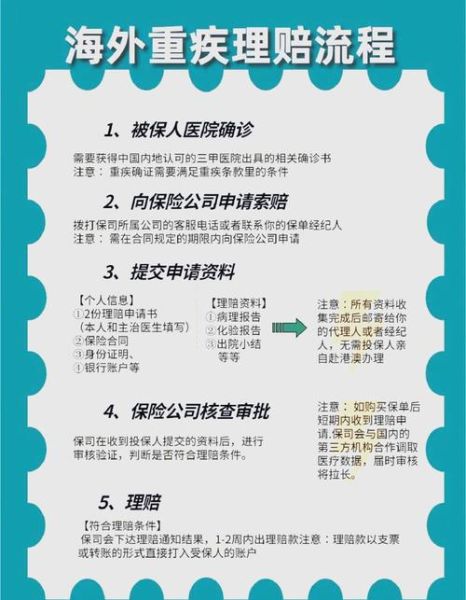 互联网保险公司哪家好_线上投保理赔流程