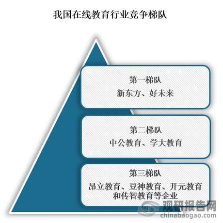 互联网教育竞争力分析_如何提升在线教育机构竞争力