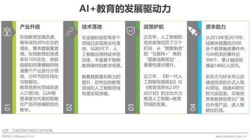 互联网教育竞争力分析_如何提升在线教育机构竞争力