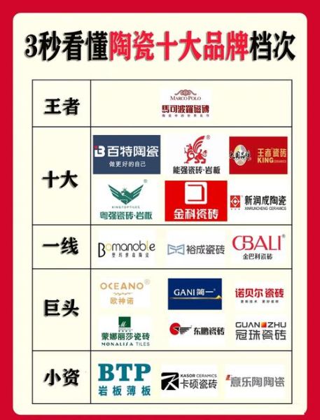 陶瓷行业前景如何_陶瓷品牌怎么选