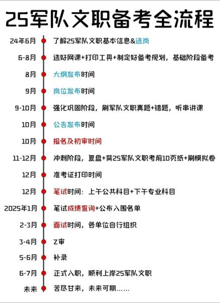 军队文职招聘流程_军队文职考试内容
