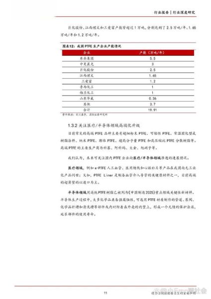 氟化工行业前景如何_氟化工企业如何转型