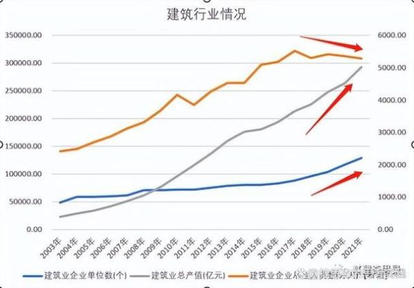 2017建筑行业前景怎么样_建筑行业未来发展趋势