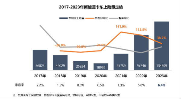 2016年重卡销量为何下滑_重卡市场未来走向如何