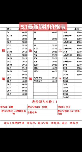 钢管规格型号怎么选_钢管价格多少钱一米
