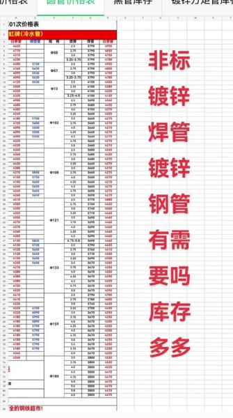 钢管规格型号怎么选_钢管价格多少钱一米