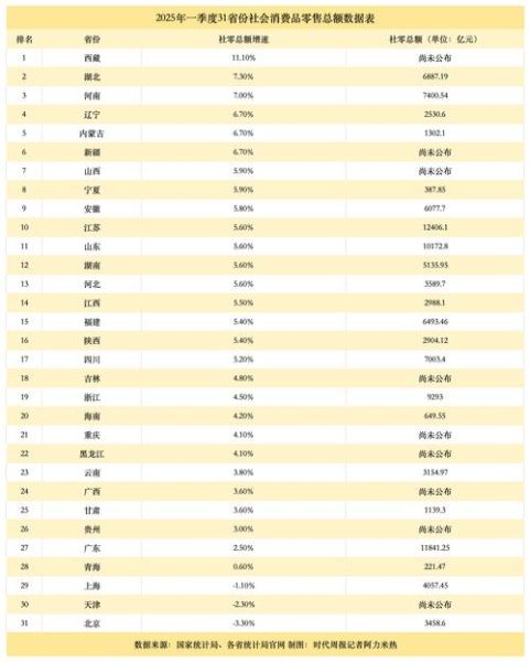 哪个省份互联网创业机会多_各省互联网市场需求排名